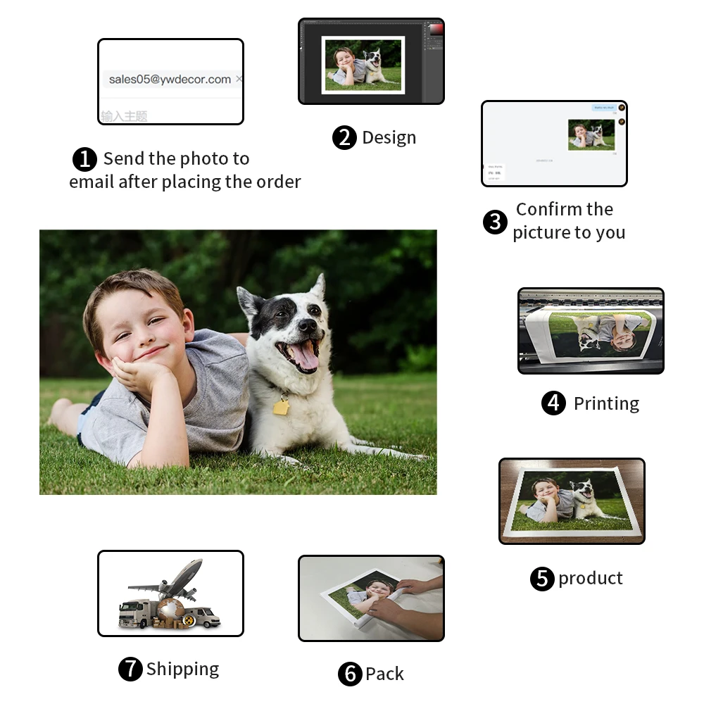 Pintura en lienzo personalizad - Photography Poster reseña y precio